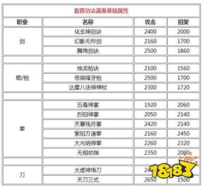 烟雨江湖镇派武功详细攻略