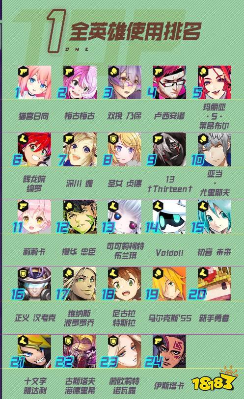 《#compass》第四赛季全英雄使用排名