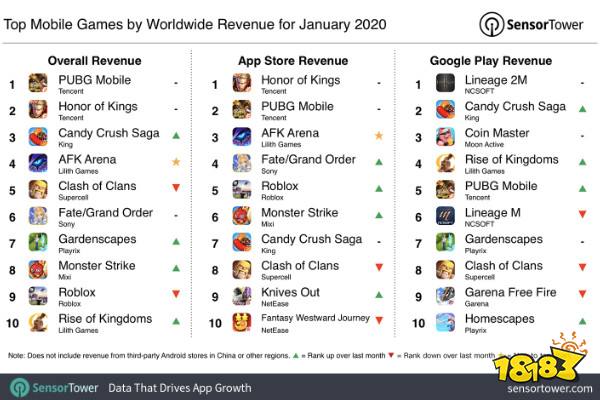手游排行榜2020_手游排行榜2021前十名