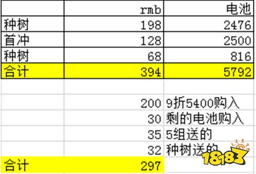 跑跑卡丁车手游黑骑士价格分析 黑骑士最低入手价格