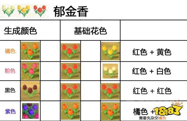 动物森友会杂交花怎么种出杂交花种配方一览