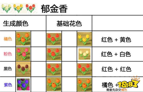 Switch动物之森杂交花攻略教你种出奇异花朵 热备资讯