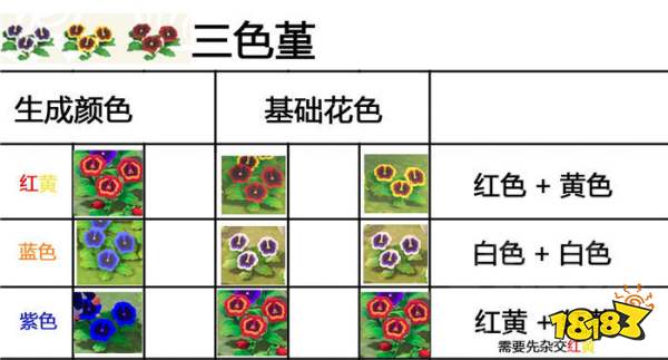 Switch动物之森杂交花攻略教你种出奇异花朵 181手游门户