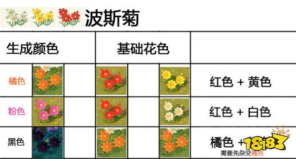 Switch动物之森杂交花攻略教你种出奇异花朵 181手游门户