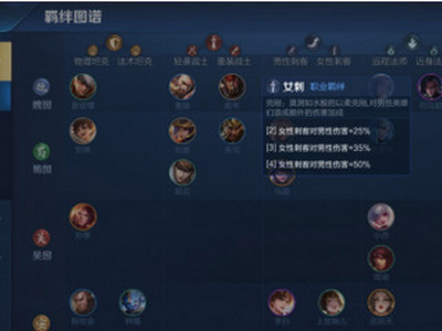 王者模拟战S2什么阵容强势 王者模拟战S2上分阵容推荐