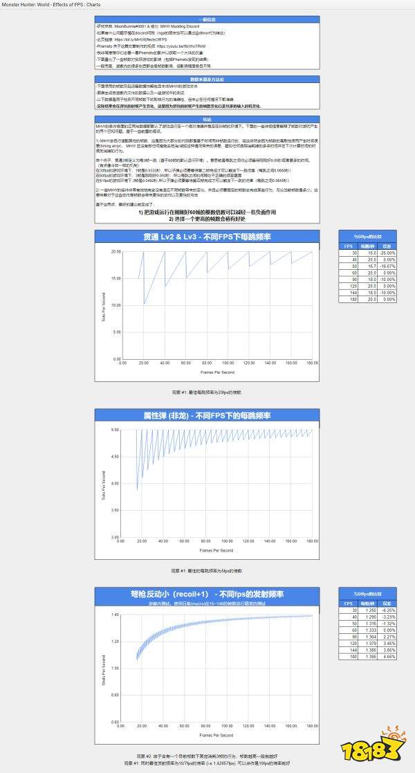 怪物猎人 世界 帧数 攻击判定影响解析 181手游门户