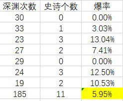 二、是否有用