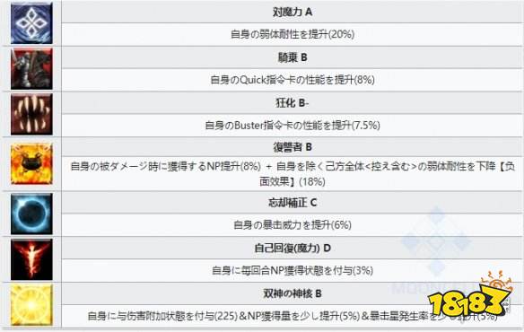 Fgo 狄奥斯库洛伊技能宝具一览主线2 5 2新增五星从者双子座 18183手游门户