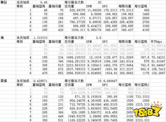 魔兽世界怀旧服暗牧蓝不够输出手法