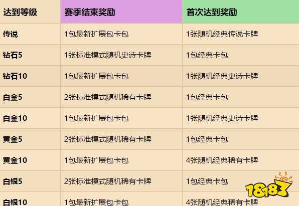 炉石新排名机制2020_炉石传说2020凤凰年天梯机制详解新天梯奖励一览(2)