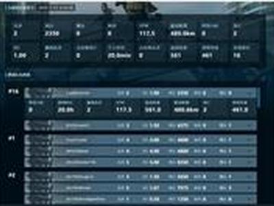 使命召唤战区战绩查询在哪里 怎么查战绩