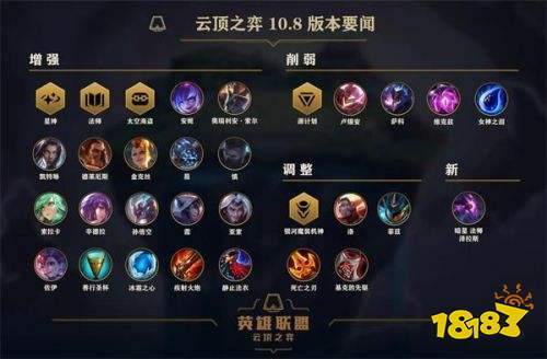 云顶之弈更新内容12.25 bffd8bd168498b42406618fbdcd87c92.jpg@!18183