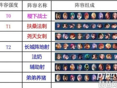 王者模拟战新版最强阵容是什么 2020新版本阵容推荐