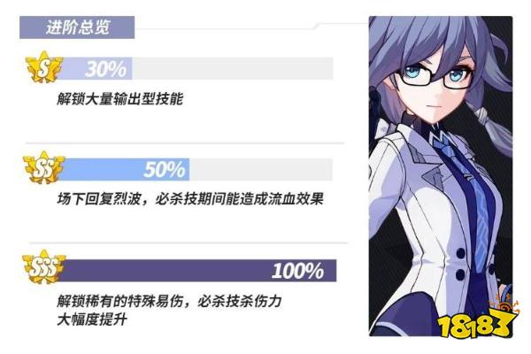 崩坏3白夜执事角色培养建议 181手游门户