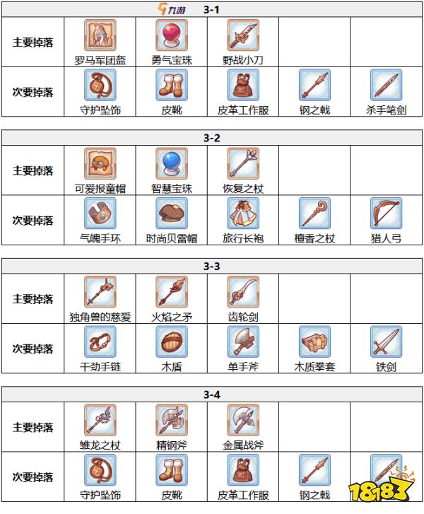 公主连结第三章装备掉落一览