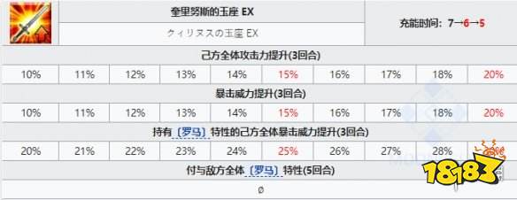 《FGO》罗穆路斯技能宝具一览 主线2.5.2新增五星从者神祖介绍_18183.com