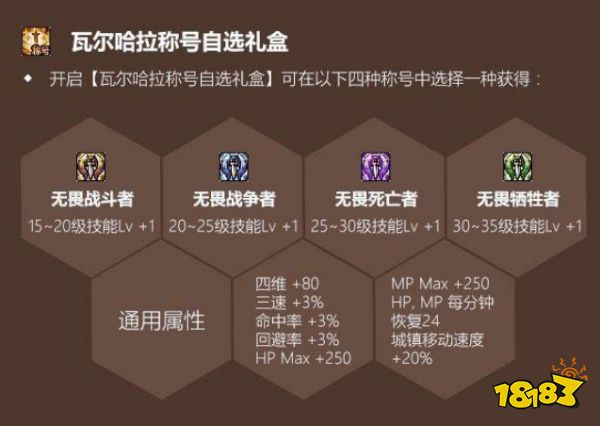 dnf2020五一套称号属性介绍