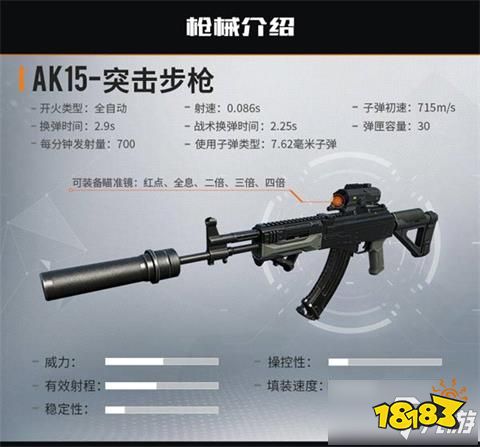代号生机AK15突击步枪属性怎么样 突击步枪...