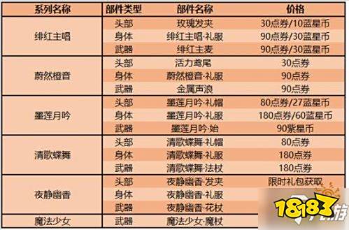 王者荣耀王昭君偶像歌手五套新星元皮肤获取方式一览
