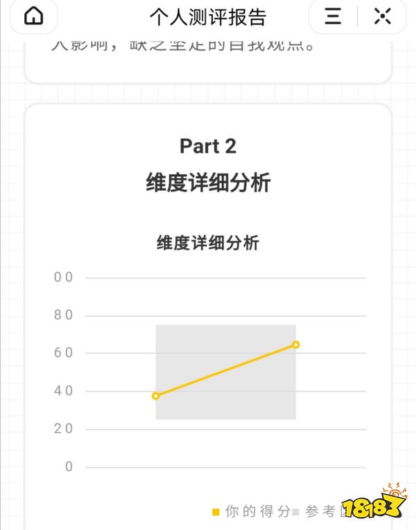 测试 abo 属性