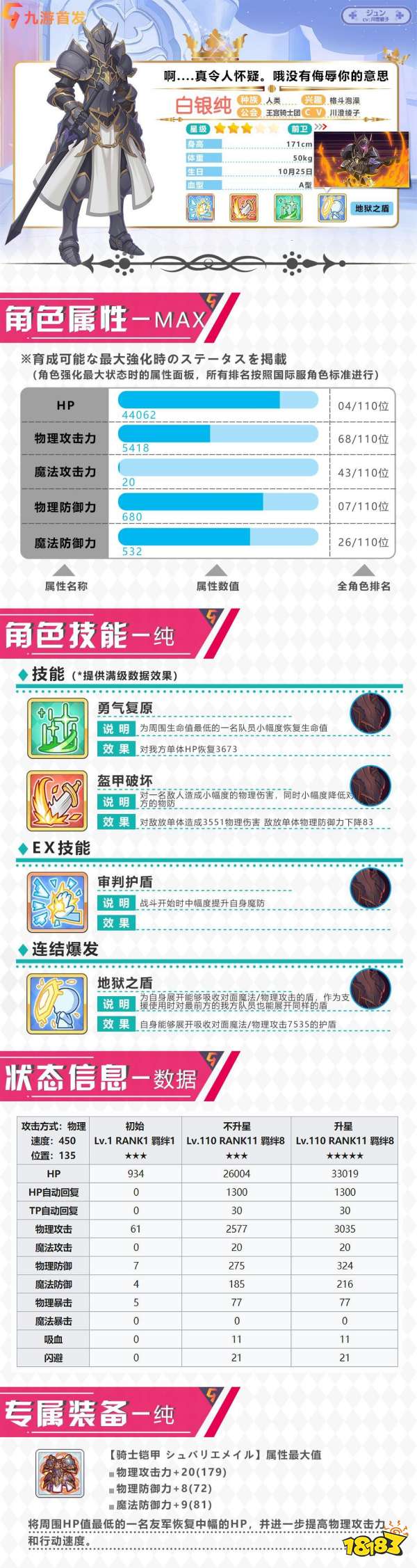 公主连结白银纯黑骑角色图鉴属性一览才能开花搭配推荐 181手游门户 公主连结白银纯黑骑角色图鉴属性一览才能开花搭配推荐 181手游门户