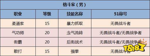 dnf2020全职业职业排名_DNF2020嘉年华:女枪3觉女鬼第5转职确定(2)