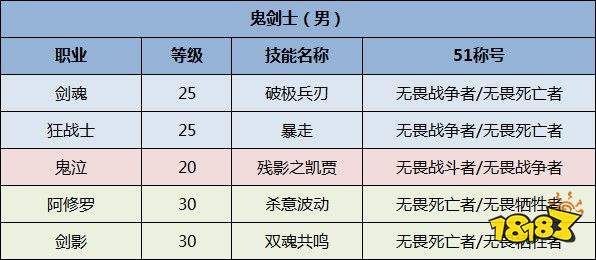 dnf称号排名2020可以排名_《DNF》2021春节至尊称号和2020春节至尊称号对比