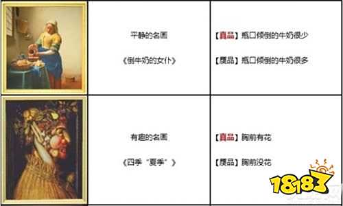 动物之森名画真假对照表你了解了吗