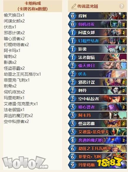 炉石传说:什么卡组连胜胜率高?蓝龙贼必不可少