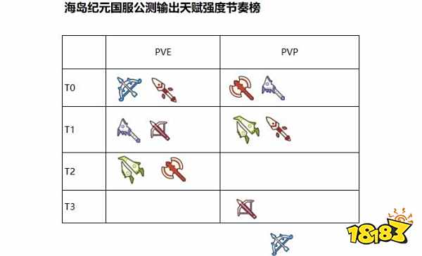 海岛纪元骸冰龙玩法详解 可以搭配游侠用