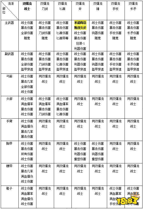 刺客信条 奥德赛 装备铭文配置表 汽车资讯频道