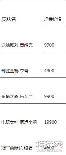 为庆祝JDG获得春季赛冠军 夺冠限定皮肤限时销售