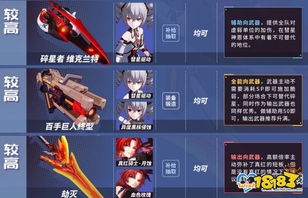 崩坏3武器排行_崩坏3手游3.9新版本武器强度推荐排名表