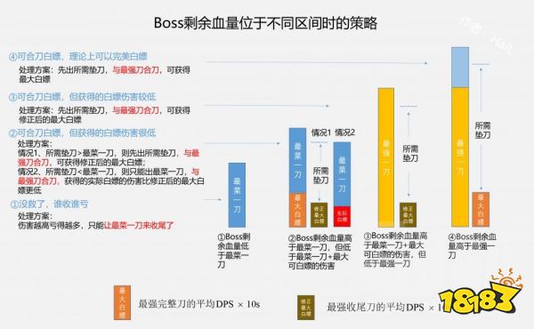 公主连结合刀是什么意思合刀操作技巧攻略 181公主连结re Dive专区