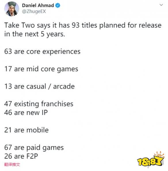 5年内Take Two将有93款游戏 《GTA6》尚在早期阶段