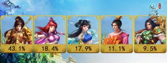 问道什么职业吃香 五大职业综合评价