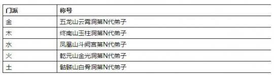 问道角色称号获取方式介绍