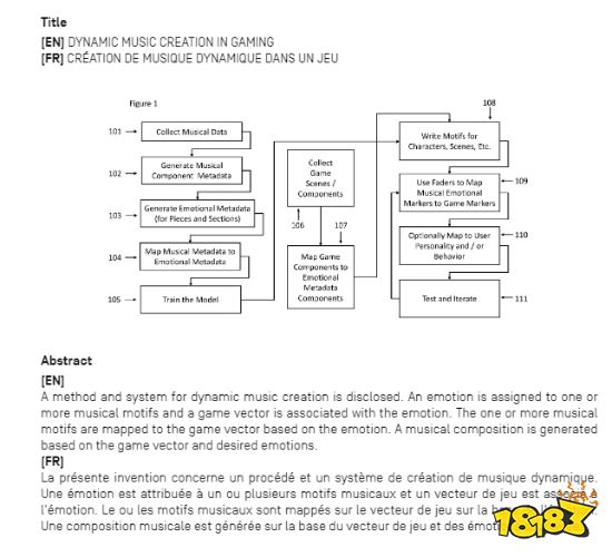 索尼新专利：借助AI为游戏作曲 引导玩家情绪