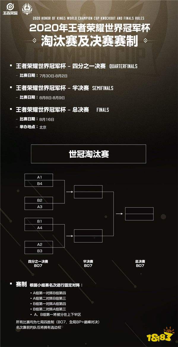 kpl世界冠军杯2020