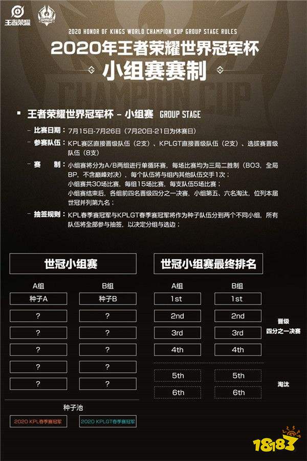 kpl世界冠军杯2020
