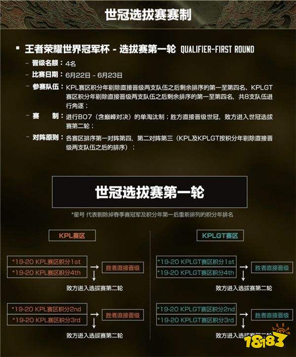 kpl世界冠军杯2020