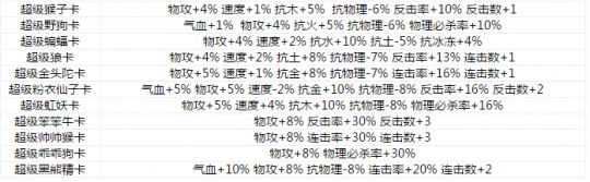 问道手游变身卡属性大全