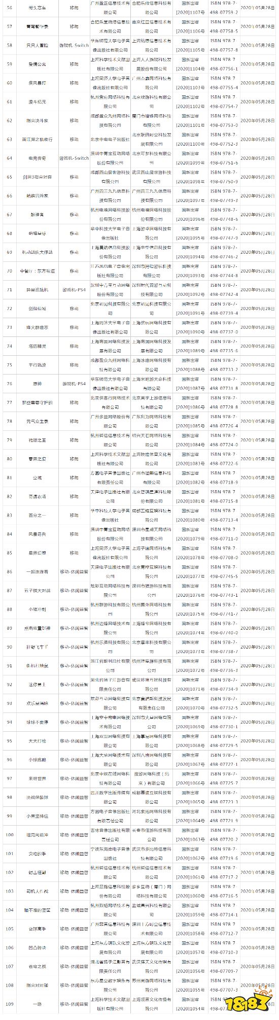 新版号出炉 含PS4原神、异星巡航机及两款NS游戏