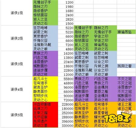 剑与远征团队副本冰魔boss最新打法攻略新版本团本冰魔怎么打