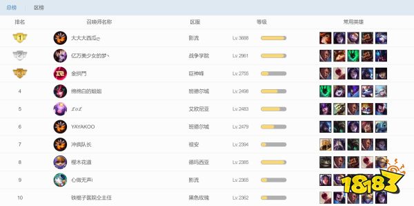 等级排行称号_新模式公会试炼排行榜竞技等级,活动持续14天