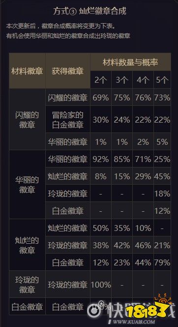 dnf徽章合成技巧 DNF玲珑徽章合成方法 用徽章合成系统 策略手机网游