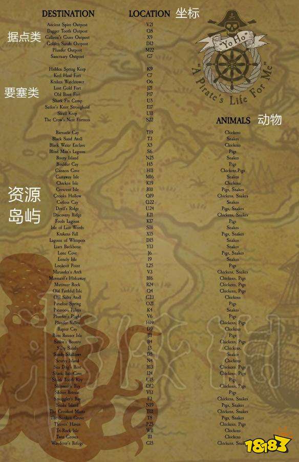 盗贼之海全要塞据点中立岛屿坐标动物位置介绍
