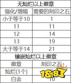 dnf装备继承规则_3