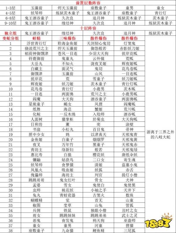 阴阳师镰鼬百战攻略大全镰鼬百战打法技巧详解_18183手游门户