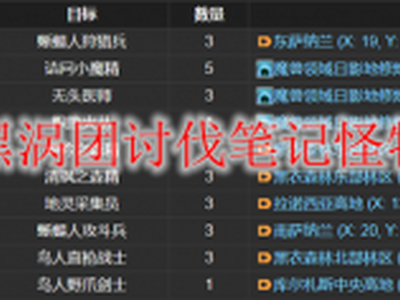 ff14黑涡团讨伐笔记怪物分布